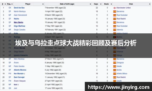 埃及与乌拉圭点球大战精彩回顾及赛后分析